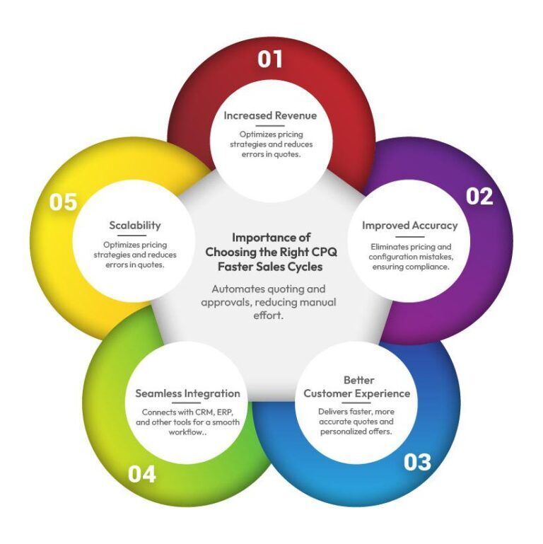 8 Best CPQ Tools for 2026: Compare Features & Benefits